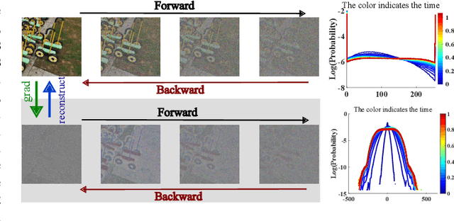 Figure 1 for Gradient Domain Diffusion Models for Image Synthesis