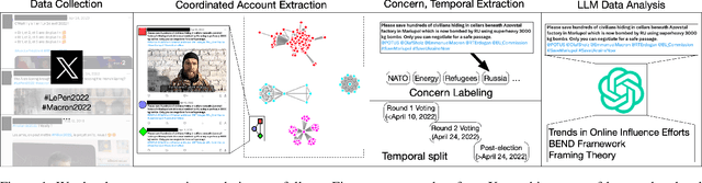 Figure 1 for Large Language Models Reveal Information Operation Goals, Tactics, and Narrative Frames