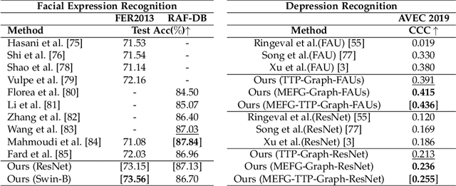 Figure 4 for GRATIS: Deep Learning Graph Representation with Task-specific Topology and Multi-dimensional Edge Features