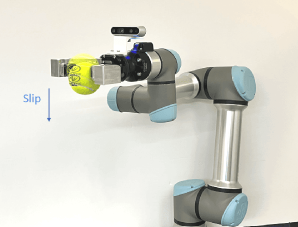 Figure 1 for Learning to Detect Slip through Tactile Measures of the Contact Force Field and its Entropy