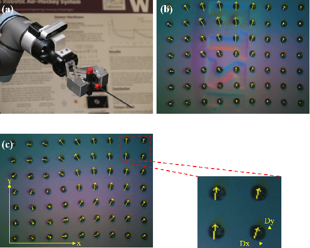 Figure 3 for Learning to Detect Slip through Tactile Measures of the Contact Force Field and its Entropy