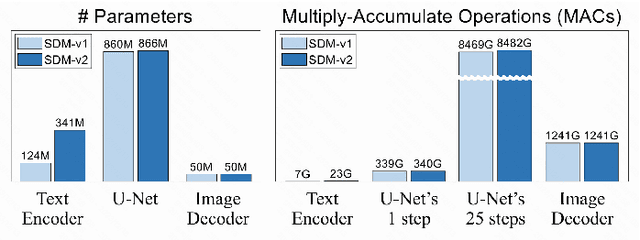 Figure 1 for A-SDM: Accelerating Stable Diffusion through Redundancy Removal and Performance Optimization