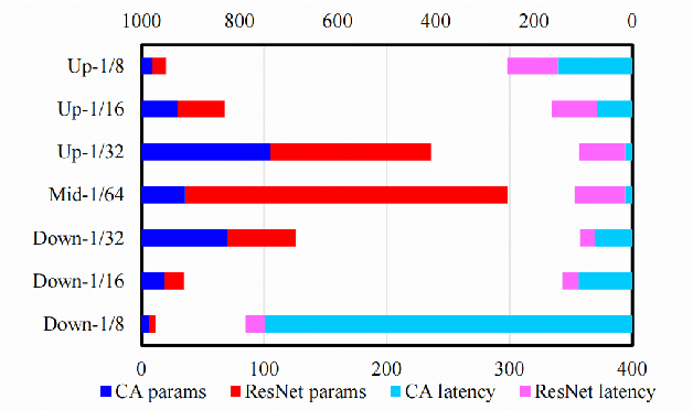 Figure 2 for A-SDM: Accelerating Stable Diffusion through Redundancy Removal and Performance Optimization