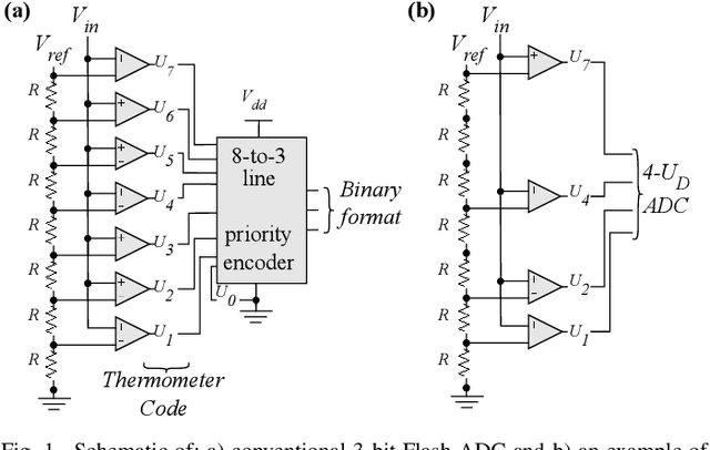 Figure 1 for On-sensor Printed Machine Learning Classification via Bespoke ADC and Decision Tree Co-Design