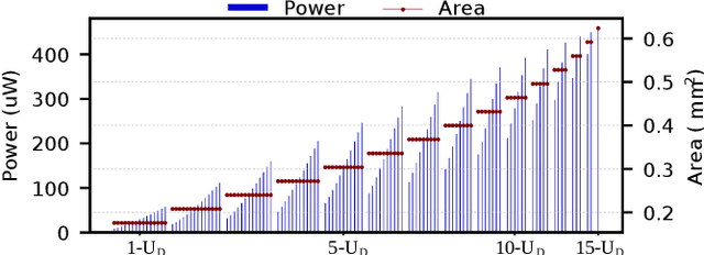 Figure 3 for On-sensor Printed Machine Learning Classification via Bespoke ADC and Decision Tree Co-Design
