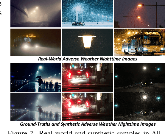 Figure 3 for Clear Nights Ahead: Towards Multi-Weather Nighttime Image Restoration