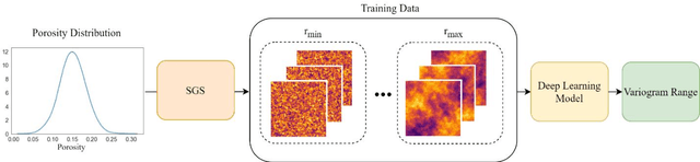 Figure 1 for Mitigation of Spatial Nonstationarity with Vision Transformers