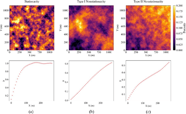 Figure 2 for Mitigation of Spatial Nonstationarity with Vision Transformers