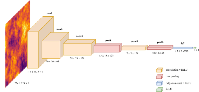 Figure 3 for Mitigation of Spatial Nonstationarity with Vision Transformers