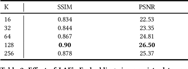 Figure 4 for Single Stage Warped Cloth Learning and Semantic-Contextual Attention Feature Fusion for Virtual TryOn