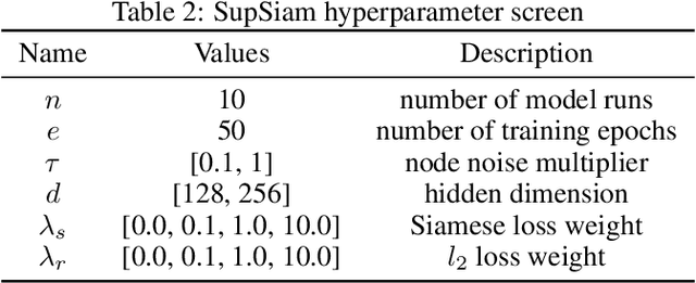 Figure 4 for SupSiam: Non-contrastive Auxiliary Loss for Learning from Molecular Conformers