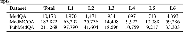 Figure 4 for Beyond Distillation: Pushing the Limits of Medical LLM Reasoning with Minimalist Rule-Based RL