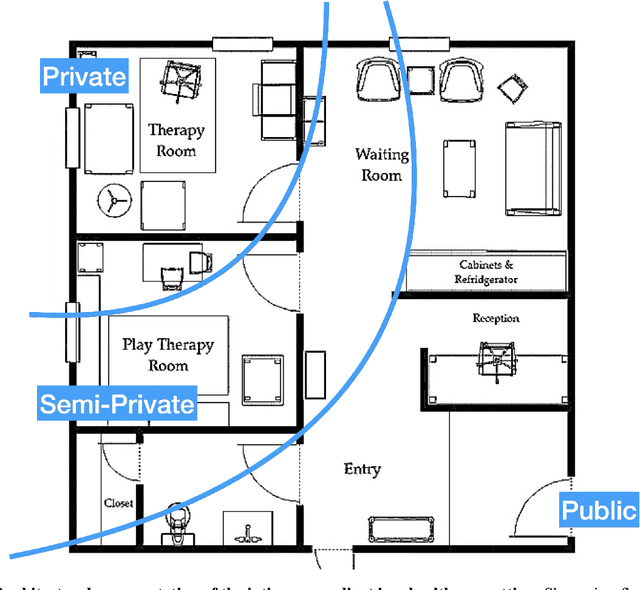 Figure 3 for The Gradient of Health Data Privacy