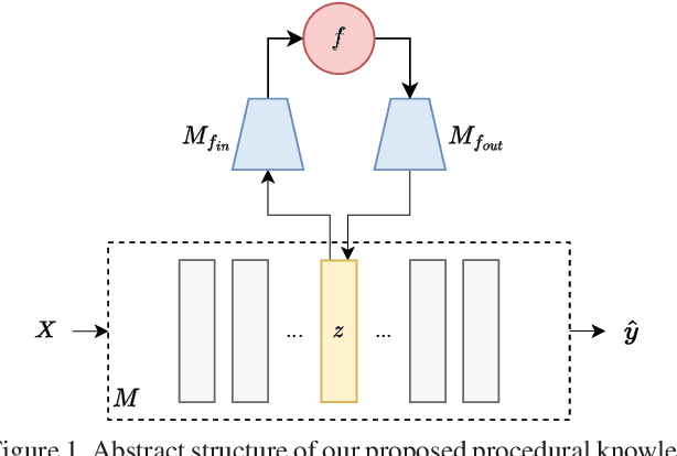 Figure 1 for Guiding Video Prediction with Explicit Procedural Knowledge