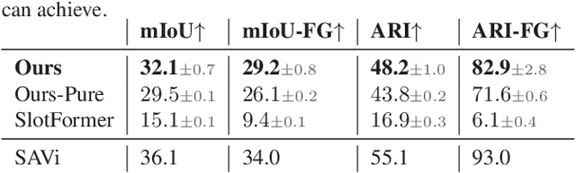 Figure 2 for Guiding Video Prediction with Explicit Procedural Knowledge