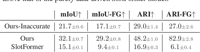 Figure 4 for Guiding Video Prediction with Explicit Procedural Knowledge