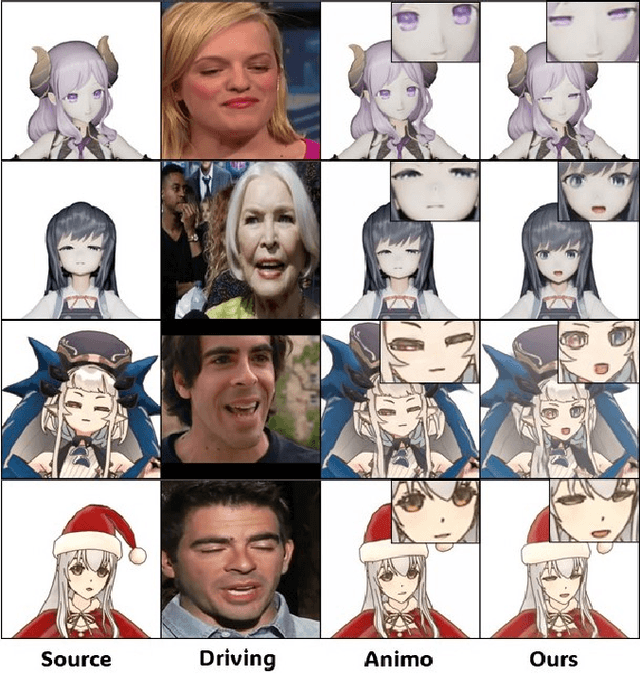 Figure 1 for Expression Domain Translation Network for Cross-domain Head Reenactment