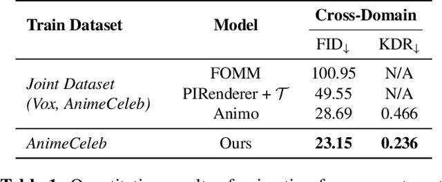Figure 2 for Expression Domain Translation Network for Cross-domain Head Reenactment