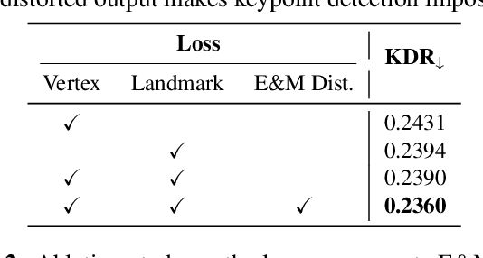 Figure 4 for Expression Domain Translation Network for Cross-domain Head Reenactment