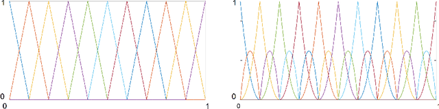 Figure 1 for Automatic stabilization of finite-element simulations using neural networks and hierarchical matrices