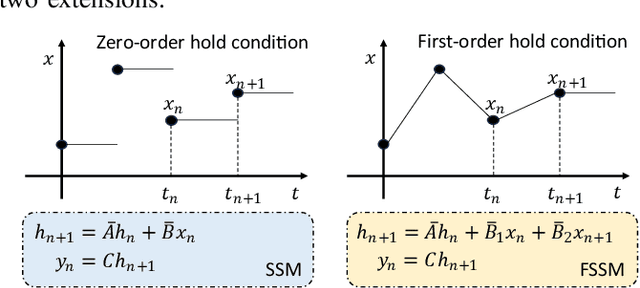 Figure 3 for First-order State Space Model for Lightweight Image Super-resolution