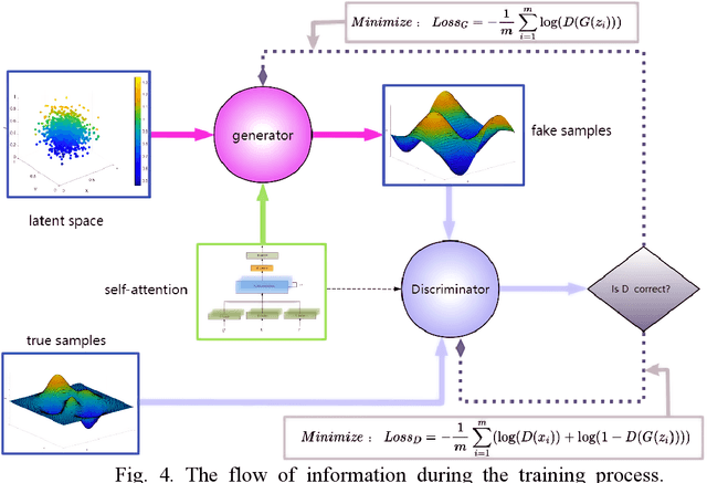 Figure 4 for A task of anomaly detection for a smart satellite Internet of things system