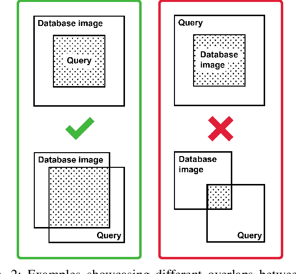 Figure 1 for Dominating Set Database Selection for Visual Place Recognition