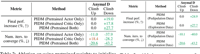 Figure 3 for Pretraining in Actor-Critic Reinforcement Learning for Robot Motion Control