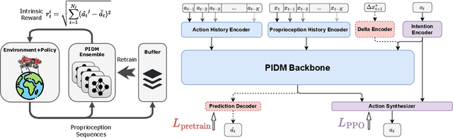 Figure 4 for Pretraining in Actor-Critic Reinforcement Learning for Robot Motion Control