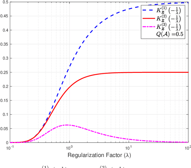 Figure 2 for Empirical Risk Minimization with Generalized Relative Entropy Regularization