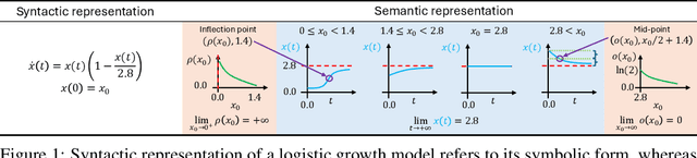 Figure 1 for No Equations Needed: Learning System Dynamics Without Relying on Closed-Form ODEs