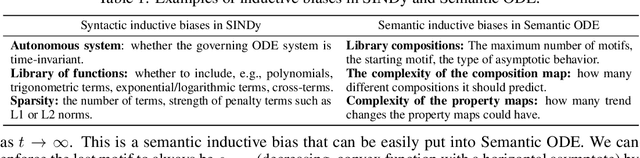 Figure 2 for No Equations Needed: Learning System Dynamics Without Relying on Closed-Form ODEs