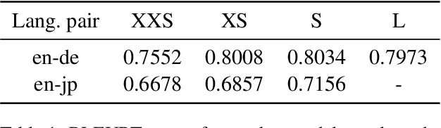 Figure 1 for Don't Throw Away Data: Better Sequence Knowledge Distillation