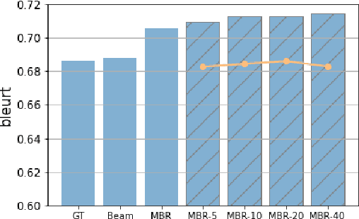 Figure 2 for Don't Throw Away Data: Better Sequence Knowledge Distillation