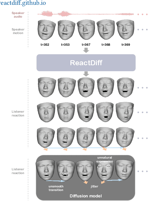 Figure 1 for ReactDiff: Fundamental Multiple Appropriate Facial Reaction Diffusion Model