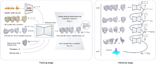 Figure 3 for ReactDiff: Fundamental Multiple Appropriate Facial Reaction Diffusion Model