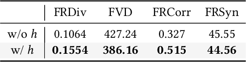 Figure 4 for ReactDiff: Fundamental Multiple Appropriate Facial Reaction Diffusion Model