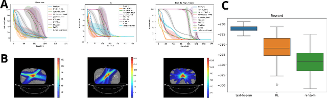 Figure 2 for Transforming Multimodal Models into Action Models for Radiotherapy