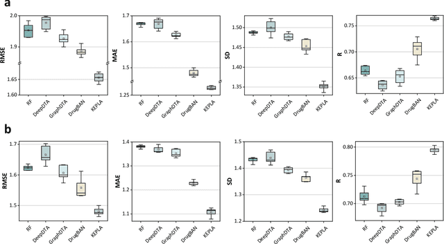 Figure 3 for KEPLA: A Knowledge-Enhanced Deep Learning Framework for Accurate Protein-Ligand Binding Affinity Prediction