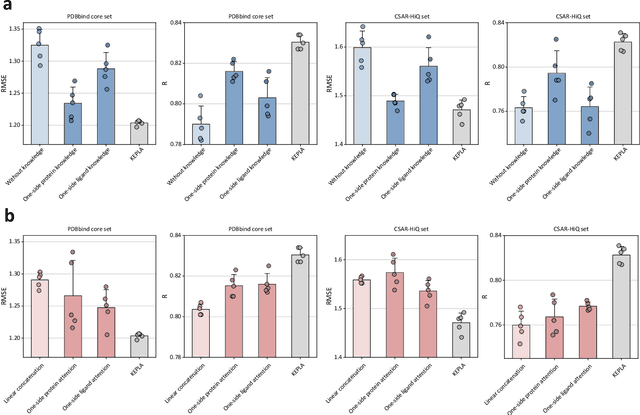 Figure 4 for KEPLA: A Knowledge-Enhanced Deep Learning Framework for Accurate Protein-Ligand Binding Affinity Prediction