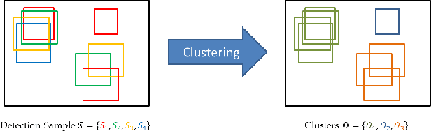 Figure 2 for Uncertainty Estimation in Instance Segmentation with Star-convex Shapes