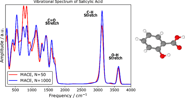 Figure 2 for Evaluation of the MACE Force Field Architecture: from Medicinal Chemistry to Materials Science