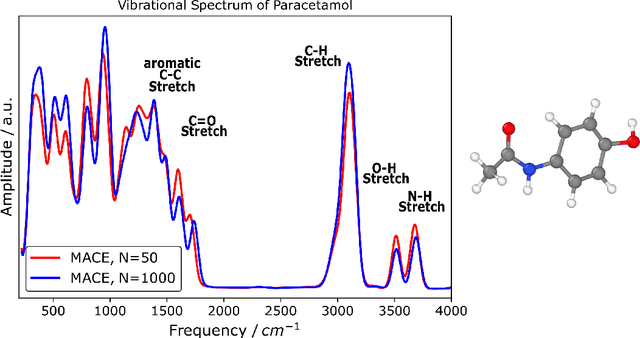 Figure 3 for Evaluation of the MACE Force Field Architecture: from Medicinal Chemistry to Materials Science