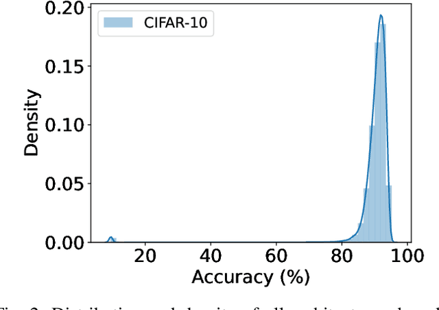 Figure 4 for Are Neural Architecture Search Benchmarks Well Designed? A Deeper Look Into Operation Importance