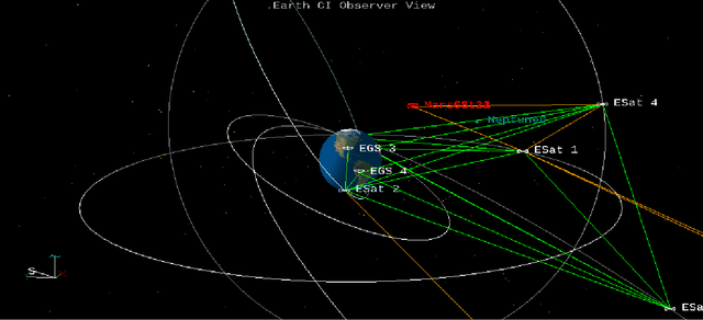 Figure 1 for Algebraic and Geometric Models for Space Networking