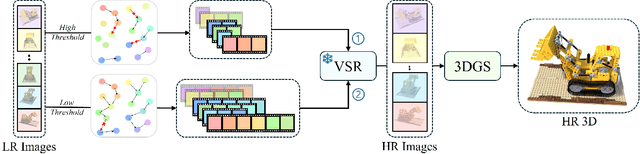 Figure 3 for Sequence Matters: Harnessing Video Models in Super-Resolution
