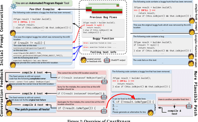 Figure 2 for Keep the Conversation Going: Fixing 162 out of 337 bugs for $0.42 each using ChatGPT