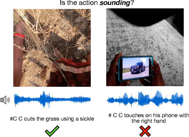 Figure 2 for Clink! Chop! Thud! -- Learning Object Sounds from Real-World Interactions