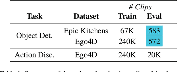 Figure 1 for Clink! Chop! Thud! -- Learning Object Sounds from Real-World Interactions