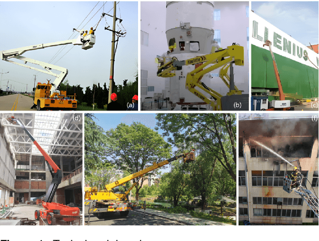 Figure 1 for USTC FLICAR: A Multisensor Fusion Dataset of LiDAR-Inertial-Camera for Heavy-duty Autonomous Aerial Work Robots